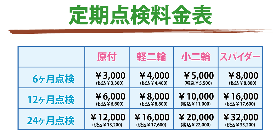 メンテナンス イーグルモーターサイクル 北海道札幌市