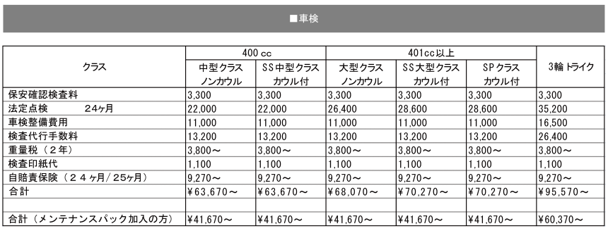 メンテナンス イーグルモーターサイクル 北海道札幌市 メンテナンス イーグルモーターサイクル 北海道札幌市